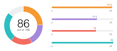 redes-sociales-empresas-SSI