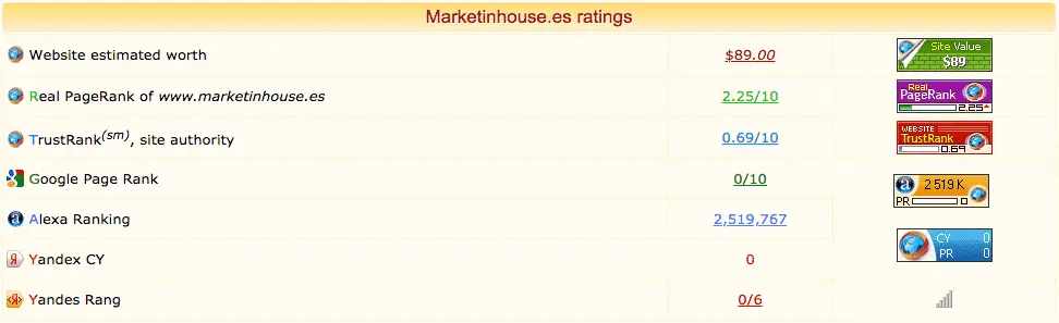 autoridad web auditoría seo