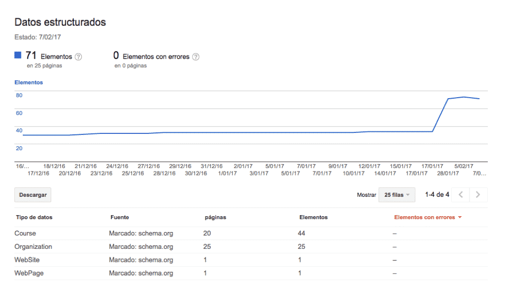 datos estructurados auditoría seo