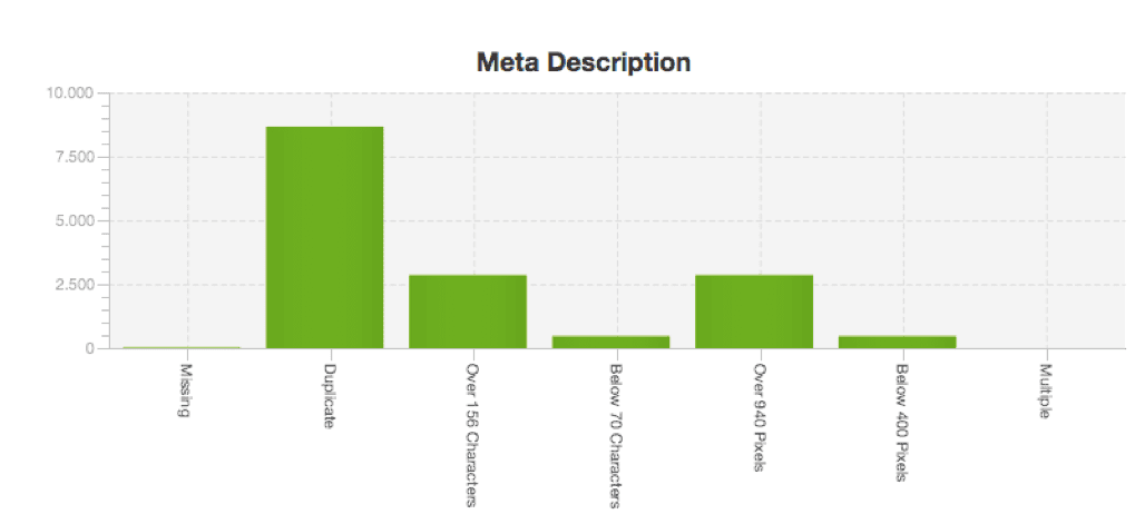 descripciones páginas auditoría seo