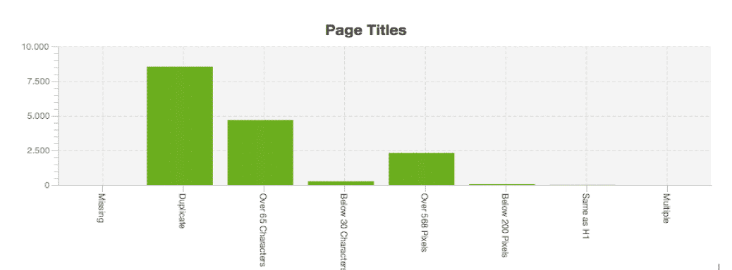 títulos páginas auditoría seo