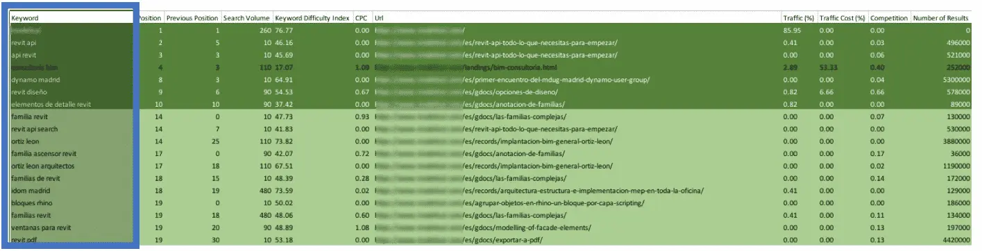 top queries auditoría seo