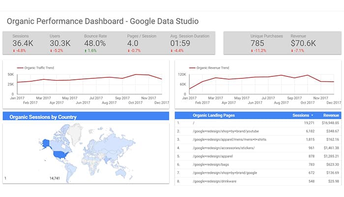 google data studio