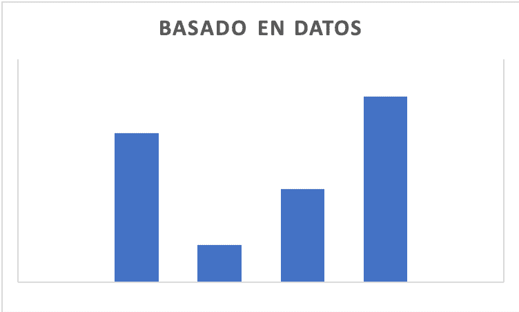 modelos de atribución