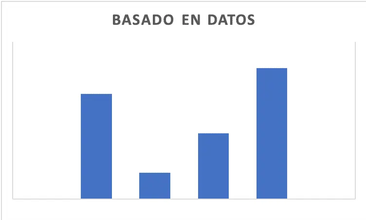 modelos de atribución