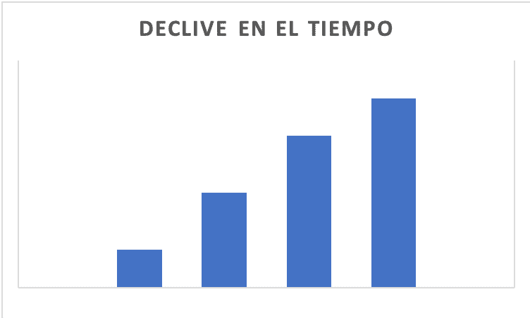 modelos de atribucion