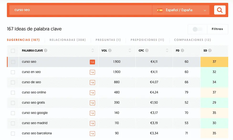Ubersuggest es una interesante herramienta de palabras clave