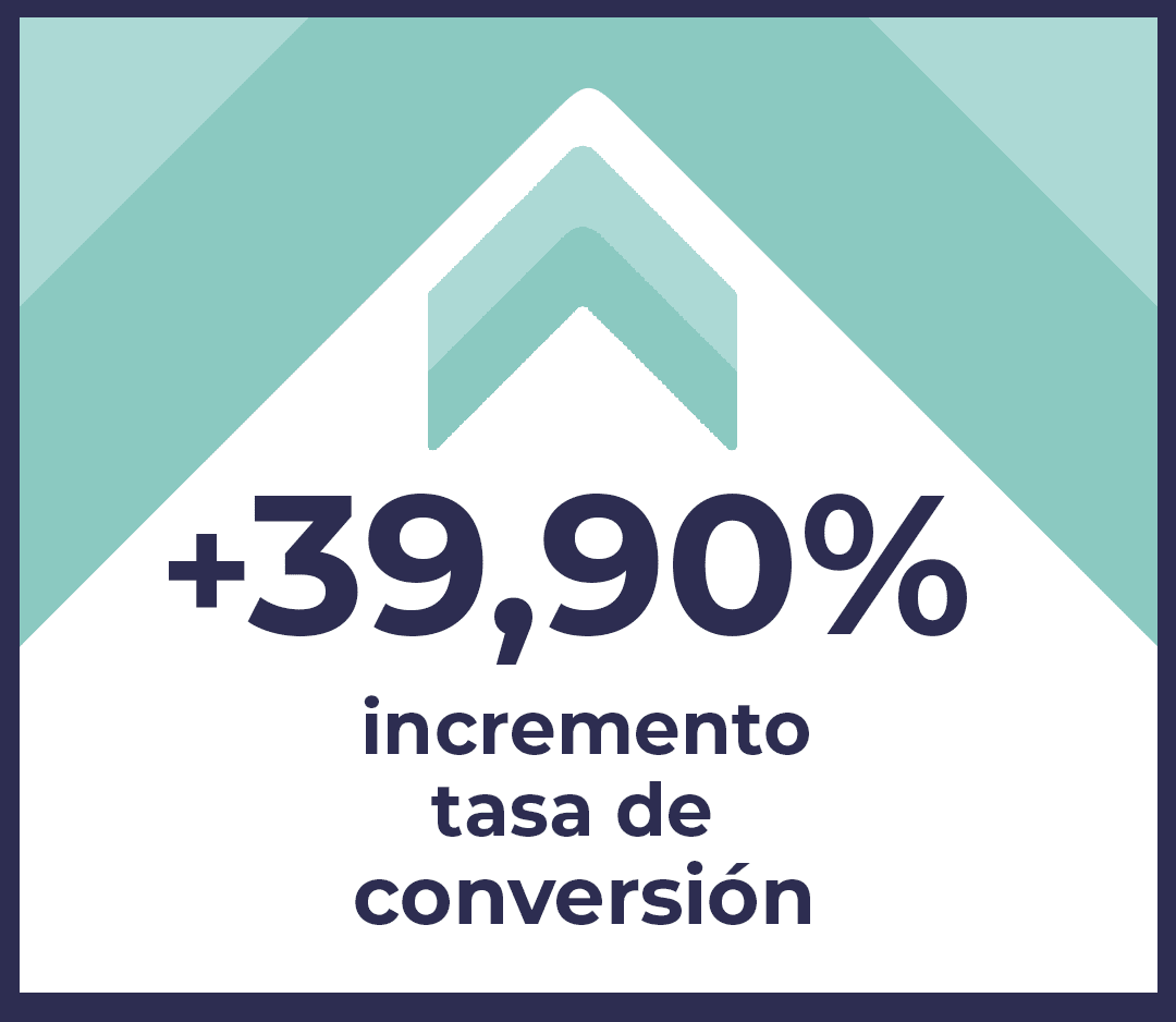 +39,9% incremento tasa de conversion