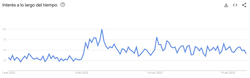 Interfaz de usuario gráfica, Gráfico, Aplicación, Gráfico de líneas
Descripción generada automáticamente