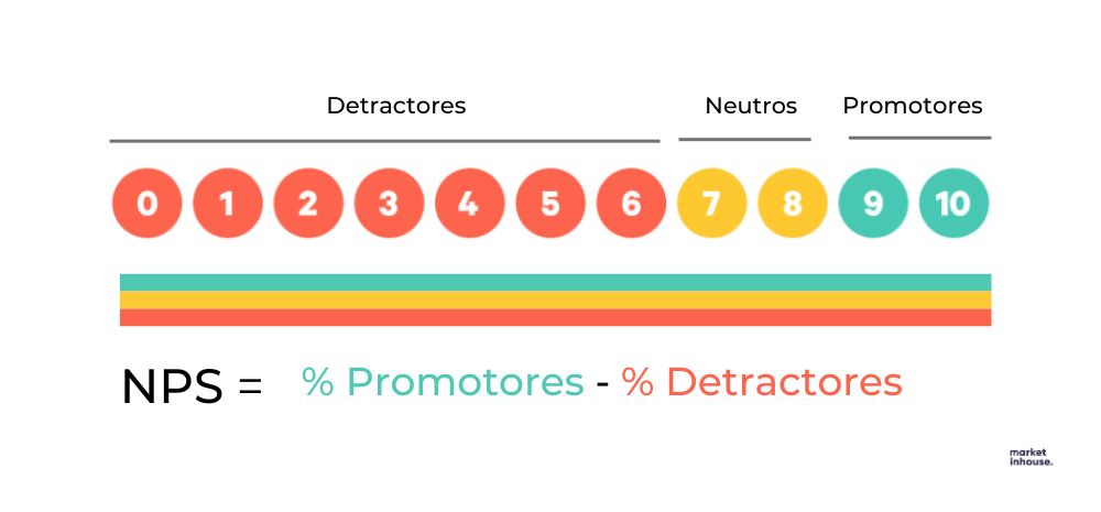 Net Promoter Score