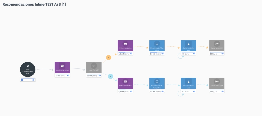 Marketing Automation 1