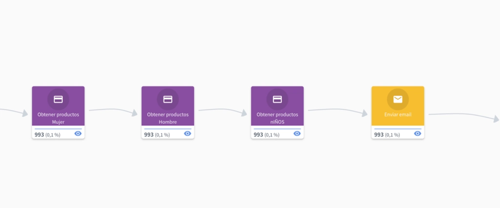 Marketing Automation 4