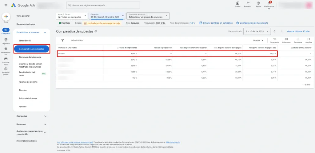ejemplos de resultados de campañas de branding