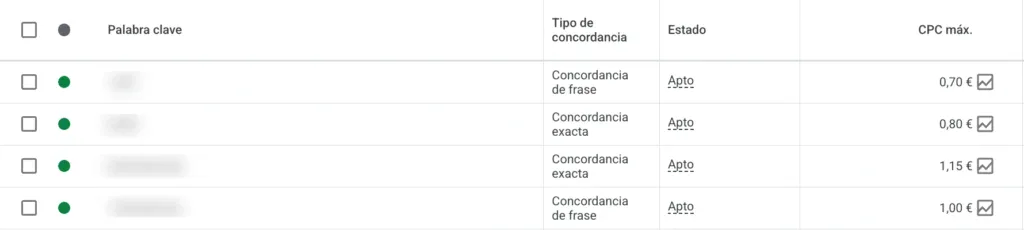 ejemplo de campaña de branding con cpc manual