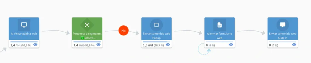 pop-ups-segmentados
